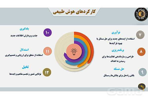 پاورپوینت هوش مصنوعی، کاربردها و ابعاد آن - پیش نمایش