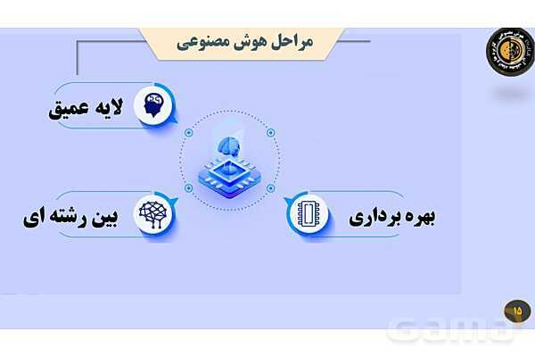 پاورپوینت هوش مصنوعی، کاربردها و ابعاد آن - پیش نمایش