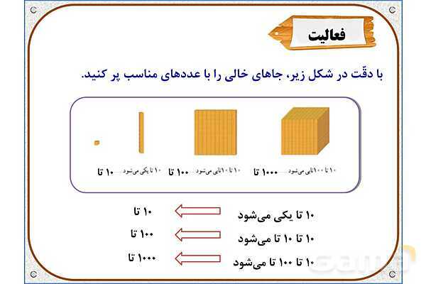 پاورپوینت ریاضی پنجم دبستان | فصل 1: معرفی میلیارد- پیش نمایش