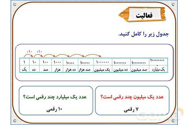 پاورپوینت ریاضی پنجم دبستان | فصل 1: معرفی میلیارد- پیش نمایش