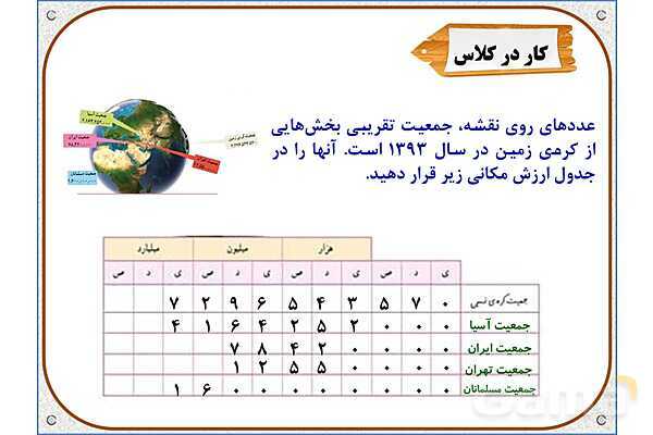 پاورپوینت ریاضی پنجم دبستان | فصل 1: معرفی میلیارد- پیش نمایش