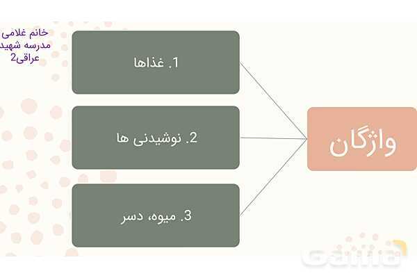پاورپوینت درس 8 زبان انگلیسی پایه هفتم- پیش نمایش