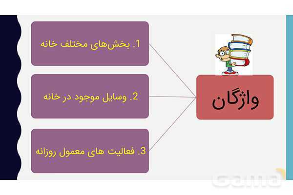 پاورپوینت درس 6 زبان انگلیسی پایه هفتم- پیش نمایش