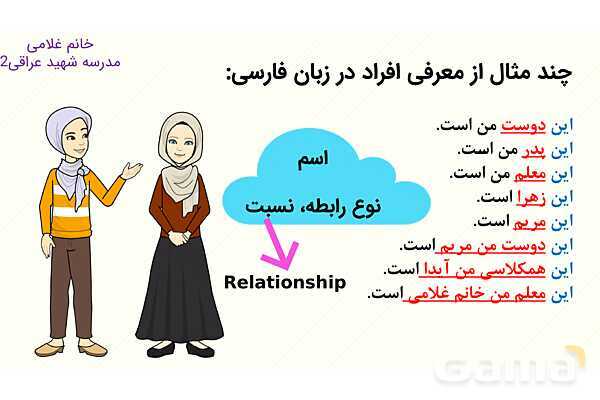 پاورپوینت درس 2 زبان انگلیسی پایه هفتم- پیش نمایش