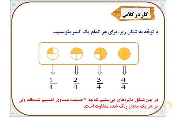 پاورپوینت ریاضی سوم دبستان | فصل 3: تساوی کسرها- پیش نمایش