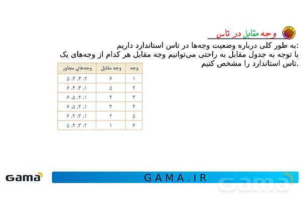 جمعبندی هوش تحلیلی بخش دوم (غلتاندن مکعب، وجههای روبه رو و وجه مقابل در تاس)- پیش نمایش