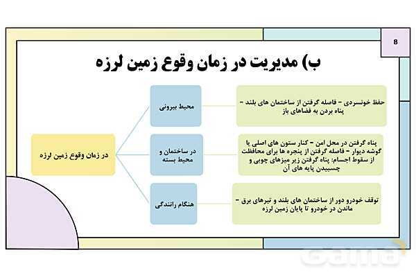 پاورپوینت تدریس درس ششم: مدیریت مخاطرات طبیعی | جغرافیا 3 دوازدهم انسانی- پیش نمایش