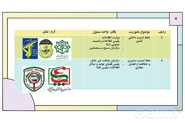 پاورپوینت درس 1: امنیت پایدار | کتاب درسی آمادگی دفاعی دوره دوم متوسطه- پیش نمایش