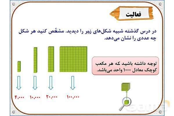 پاورپوینت ریاضی چهارم دبستان | معرفی میلیون- پیش نمایش