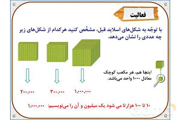 پاورپوینت ریاضی چهارم دبستان | معرفی میلیون- پیش نمایش