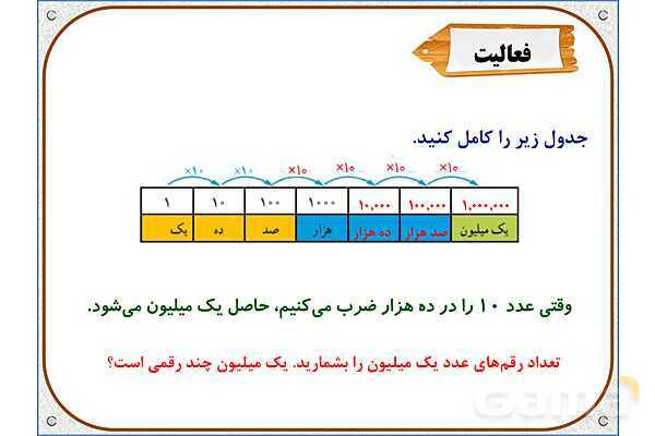 پاورپوینت ریاضی چهارم دبستان | معرفی میلیون- پیش نمایش