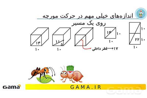 جمعبندی هوش تحلیلی بخش چهارم (حرکت مورچه روی یک مسیر - مکعب های رنگی)- پیش نمایش