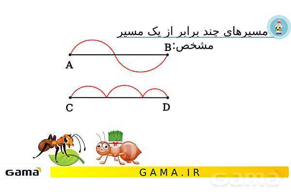 جمعبندی هوش تحلیلی بخش چهارم (حرکت مورچه روی یک مسیر - مکعب های رنگی)- پیش نمایش