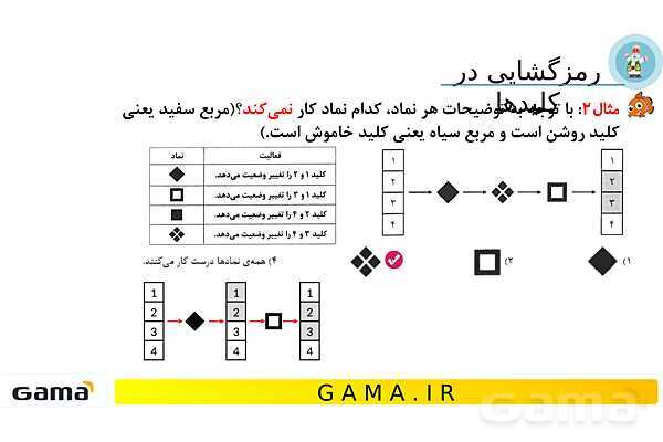 جمعبندی هوش تحلیلی بخش هفتم (رمزگشایی در کلیدها - دوران - چرخها)- پیش نمایش