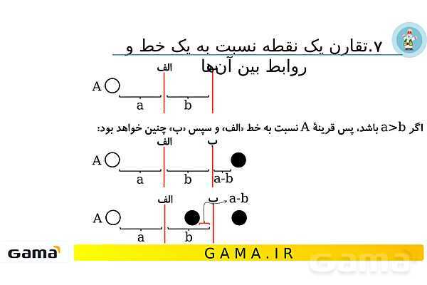 جمعبندی هوش تحلیلی بخش هفتم (رمزگشایی در کلیدها - دوران - چرخها)- پیش نمایش