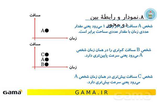 جمعبندی هوش تحلیلی بخش هفتم (رمزگشایی در کلیدها - دوران - چرخها)- پیش نمایش