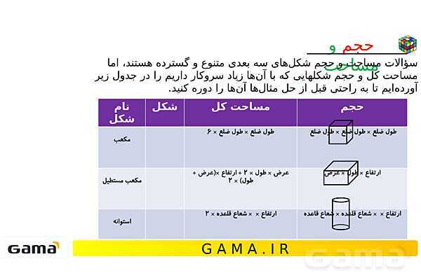  جمع‌بندی هوش تحلیلی بخش نهم (حداقل و حداکثر - حجم و مساحت چندضلعی‌ها) - پیش نمایش