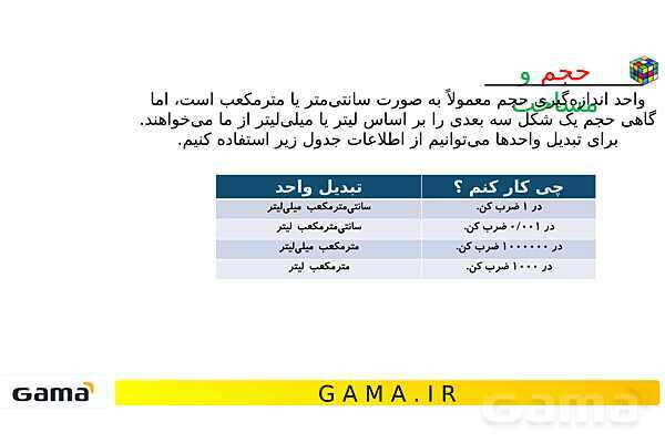  جمع‌بندی هوش تحلیلی بخش نهم (حداقل و حداکثر - حجم و مساحت چندضلعی‌ها) - پیش نمایش