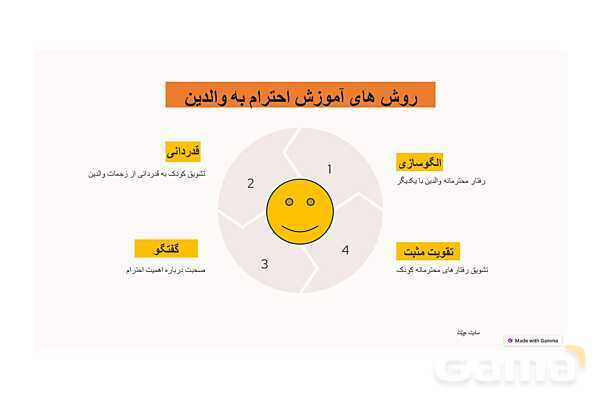 پاورپوینت کنفرانس احترام به والدین | هدیه سوم- پیش نمایش