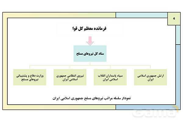 پاورپوینت درس 7: آشنایی با نیروهای مسلح و خدمت مقدس سربازی | کتاب درسی آمادگی دفاعی دوره دوم متوسطه- پیش نمایش