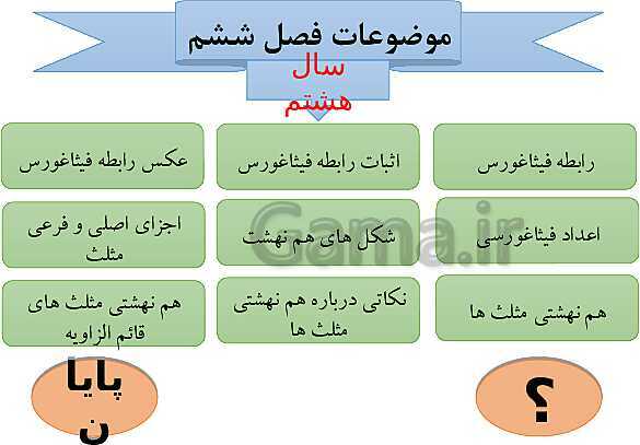 پاورپوینت درسنامه ریاضی هشتم | فصل 6: فیثاغورس و هم نهشتی مثلث ها- پیش نمایش