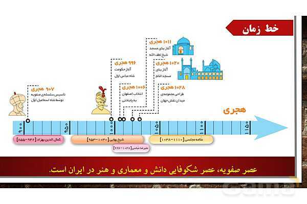 پاورپوینت آموزش درس12 مطالعات ششم دبستان: چرا فرهنگ و هنر در دوره صفویه شکوفا شد؟- پیش نمایش