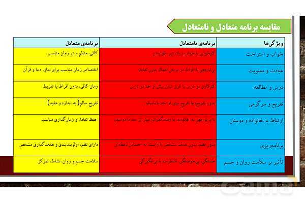 پاورپوینت آموزش درس 13 مطالعات ششم: برنامه‌ی روزانه‌ی متعادل- پیش نمایش