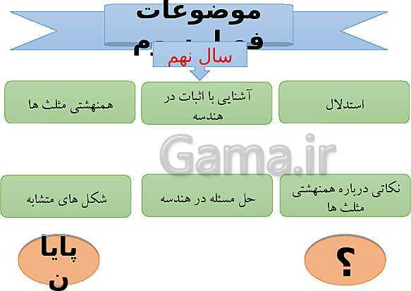 پاورپوینت درسنامه ریاضی نهم | فصل 3: استدلال و اثبات در هندسه- پیش نمایش