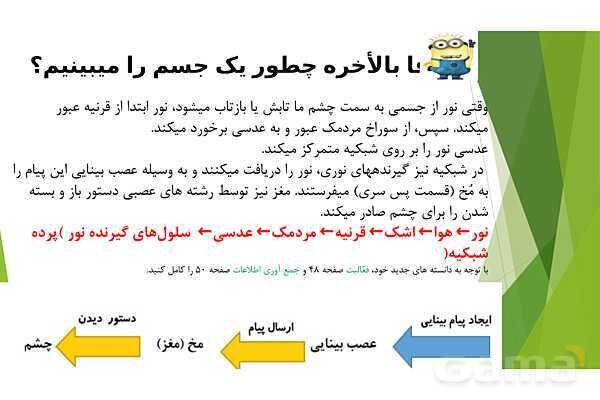 پاورپوینت تدریس درس 6: حس بینایی- پیش نمایش