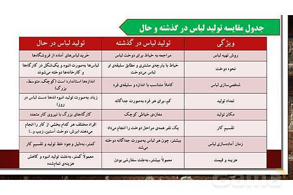 پاورپوینت آموزش درس 16 مطالعات ششم ابتدایی: لباس از تولید تا مصرف- پیش نمایش