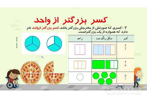 پاورپوینت کسر بزرگتر از واحد - پیش نمایش