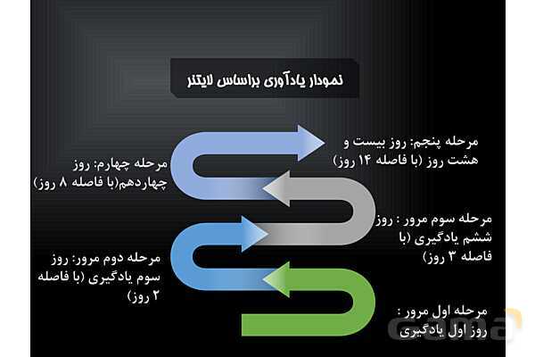 آموزش روش‌های نوین آموزش به اولیا- پیش نمایش