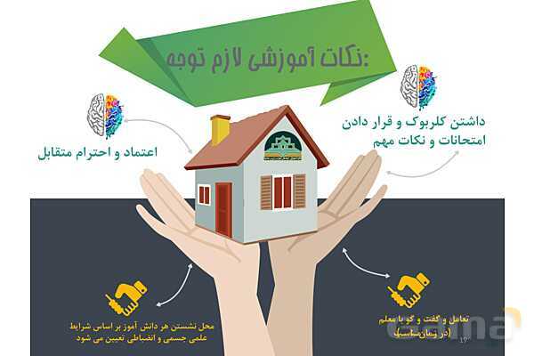 آموزش روش‌های نوین آموزش به اولیا- پیش نمایش