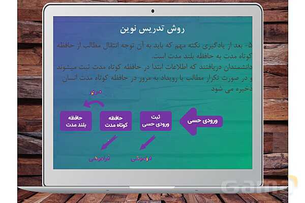 تدریس روشهای نوین آموزش به اولیا- پیش نمایش