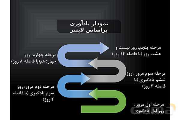 تدریس روشهای نوین آموزش به اولیا- پیش نمایش