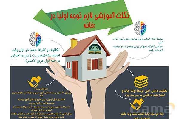 تدریس روشهای نوین آموزش به اولیا- پیش نمایش