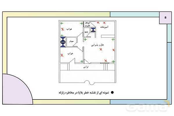 پاورپوینت درس 12: ایمنی و پیشگیری | کتاب درسی آمادگی دفاعی دوره دوم متوسطه- پیش نمایش