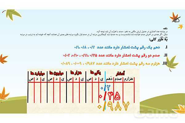 پاورپوینت شناخت اعداد اعشاری - پیش نمایش