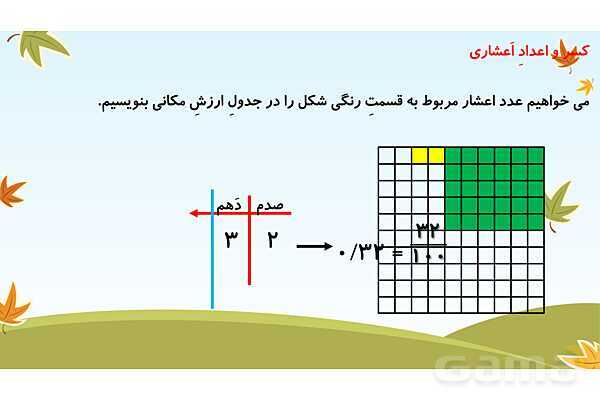پاورپوینت شناخت اعداد اعشاری - پیش نمایش