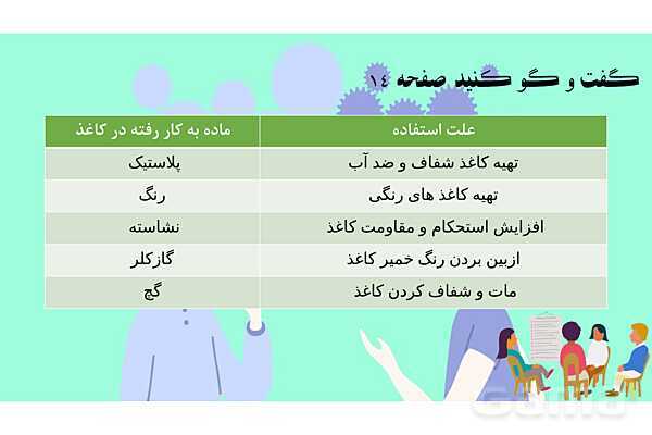 پاورپوینت آموزش درس 2 علوم ششم: سرگذشت دفتر من- پیش نمایش
