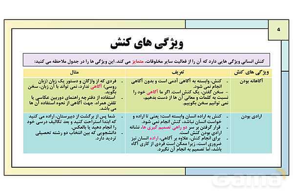 پاورپوینت تدریس درس 1: کنشهای ما | کتاب درسی هویت اجتماعی پایه دوازدهم- پیش نمایش