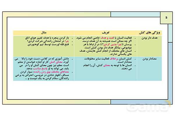 پاورپوینت تدریس درس 1: کنشهای ما | کتاب درسی هویت اجتماعی پایه دوازدهم- پیش نمایش