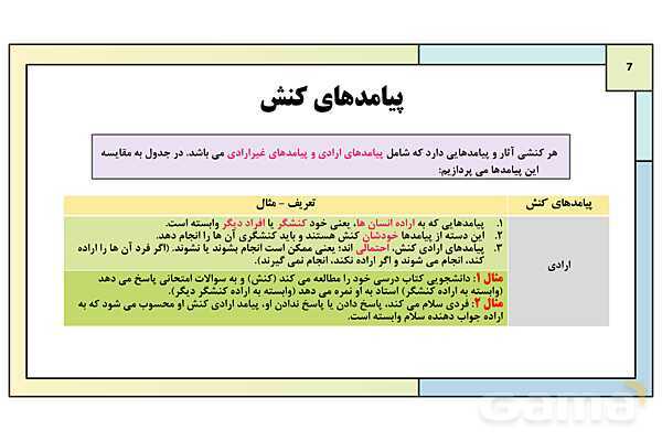پاورپوینت تدریس درس 1: کنشهای ما | کتاب درسی هویت اجتماعی پایه دوازدهم- پیش نمایش