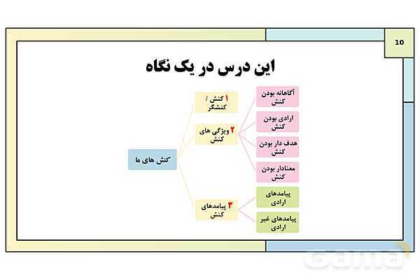 پاورپوینت تدریس درس 1: کنشهای ما | کتاب درسی هویت اجتماعی پایه دوازدهم- پیش نمایش