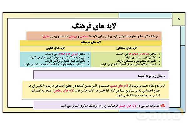 پاورپوینت تدریس درس 3: جامعه و فرهنگ (جهان اجتماعی) | کتاب درسی هویت اجتماعی پایه دوازدهم- پیش نمایش