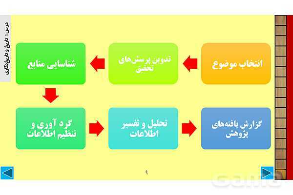 پاورپوینت درس 1 تاریخ 1: تاریخ و تاریخ نگاری- پیش نمایش