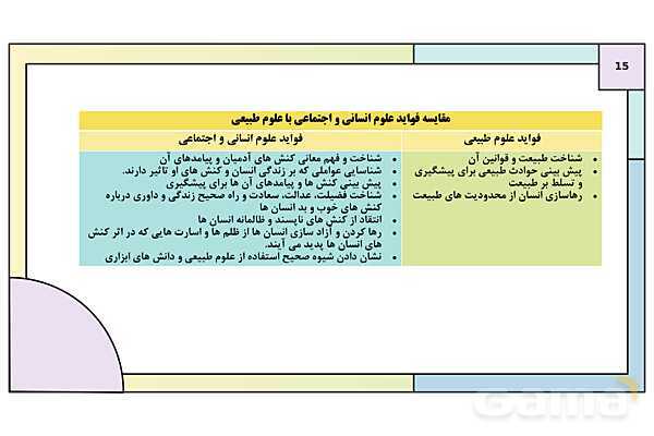 پاورپوینت تدریس درس 4: ارزیابی فرهنگها | کتاب درسی هویت اجتماعی پایه دوازدهم- پیش نمایش