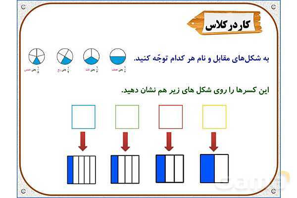پاورپوینت ریاضی چهارم دبستان | ضرب عدد در کسر- پیش نمایش