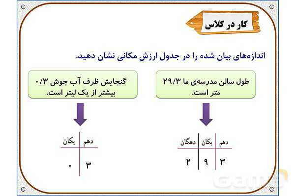 پاورپوینت ریاضی چهارم دبستان | فصل 5: ارزش مکانی عددهای اعشاری- پیش نمایش