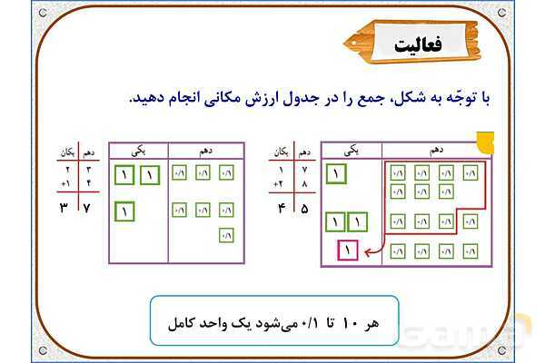 پاورپوینت ریاضی چهارم دبستان | فصل 5: ارزش مکانی عددهای اعشاری- پیش نمایش